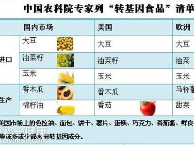 性基因转移到另外的生物培育出的转基因生物为原料加工生产出来的食品