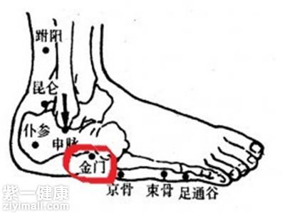 金门穴位位置图 如何通过这个穴位治疗病症