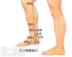 然谷穴的准确位置图 专家告诉你然谷穴在哪
