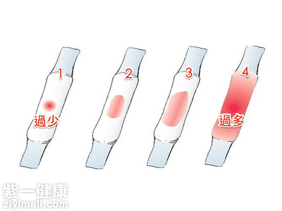 月经量多少的判断方法介绍 对应标准自己自测