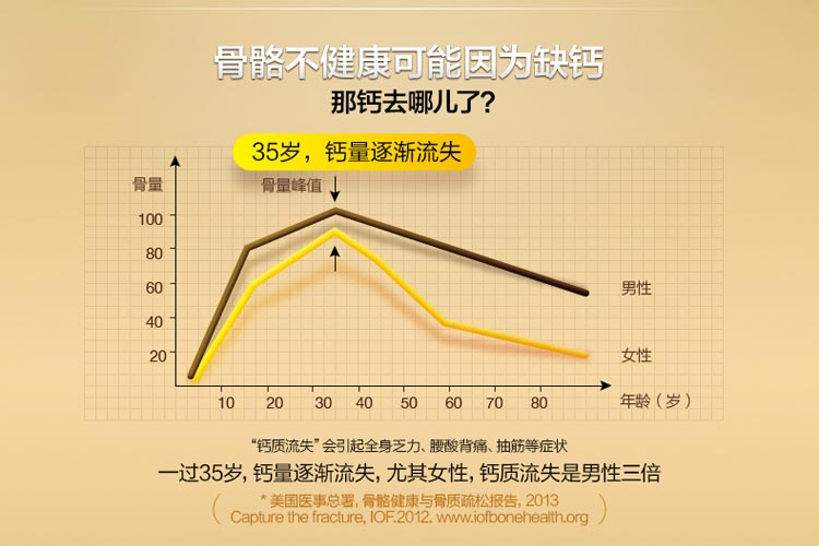 骨骼不健康的原因