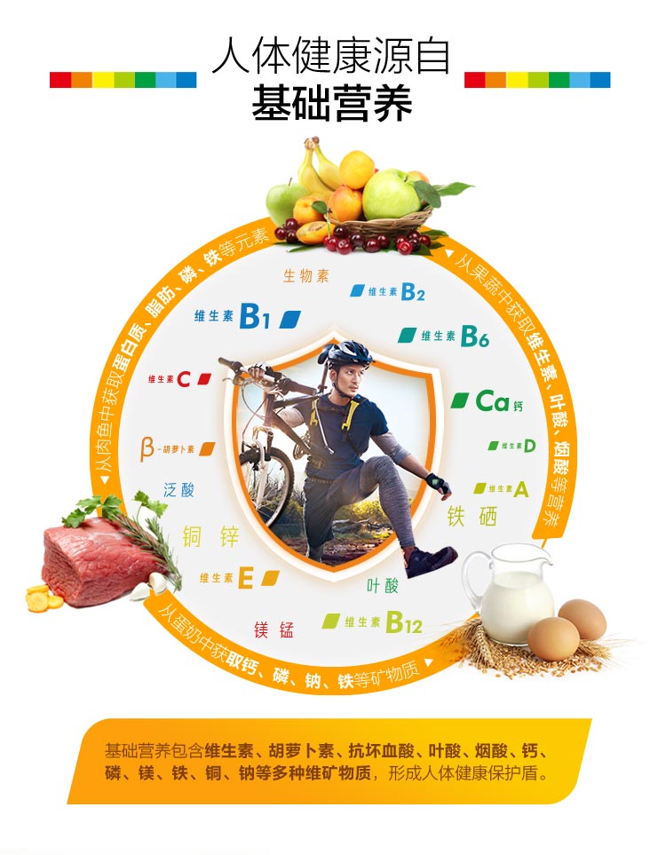 人类健康源自基础营养