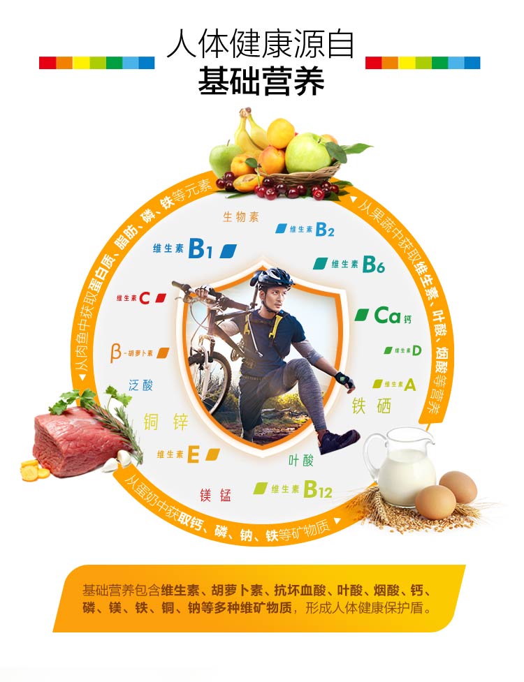 人体健康源自基础营养