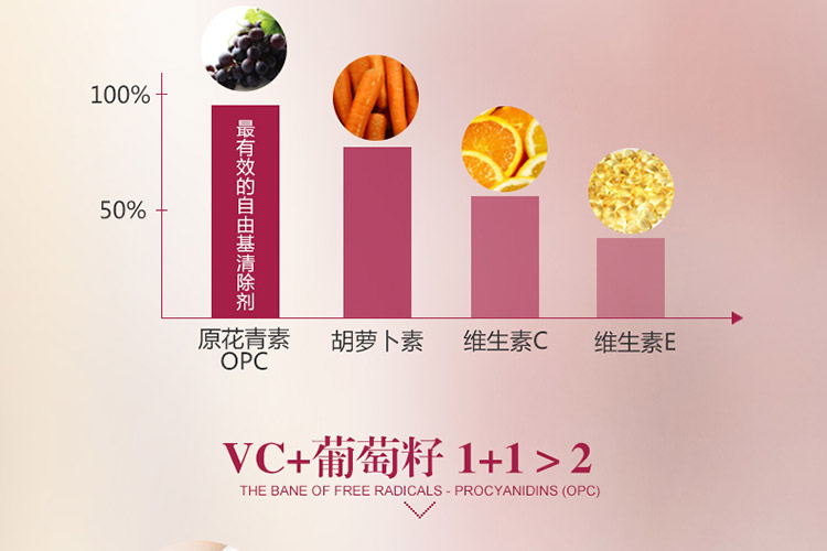vc+葡萄籽双重美白抗氧化