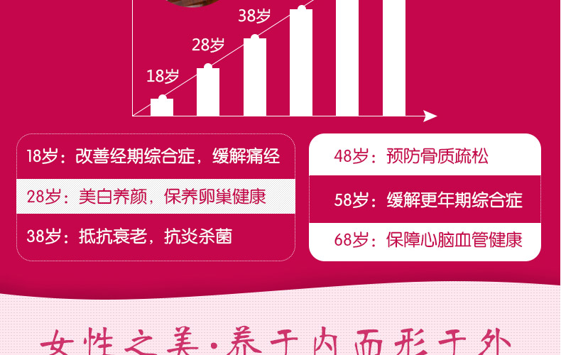 澳佳宝月见草适合不同年龄段人群