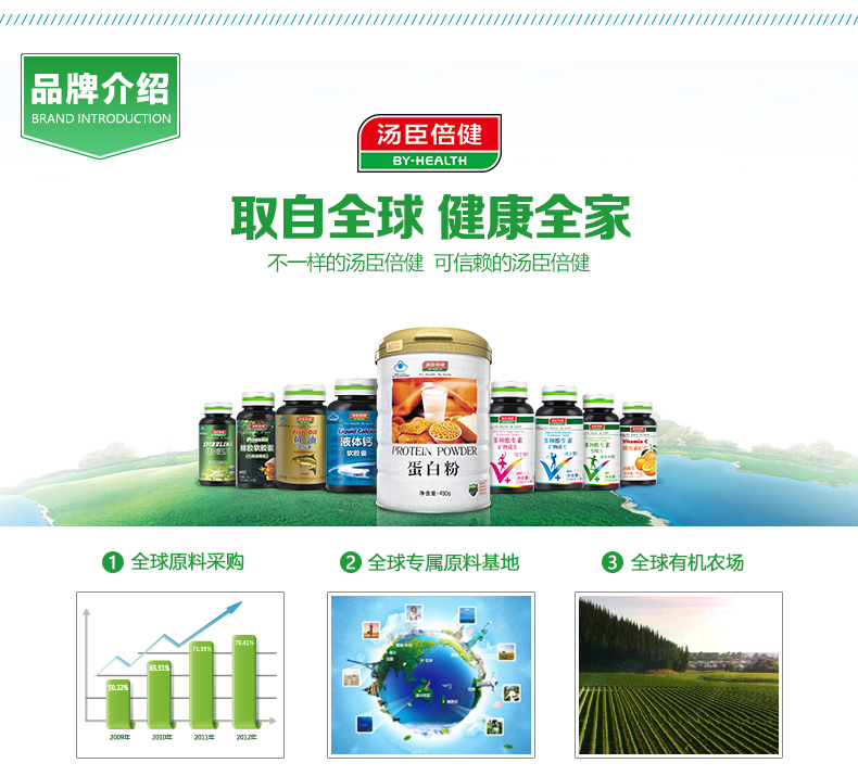 汤臣倍健品牌故事