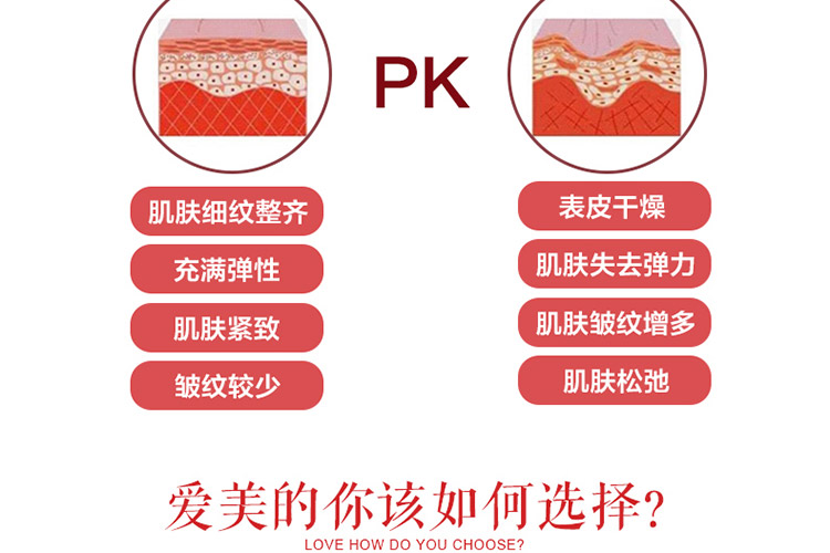 补充胶原蛋白与否对比
