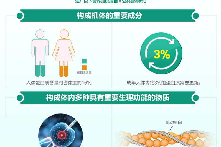 汤臣倍健蛋白粉介绍