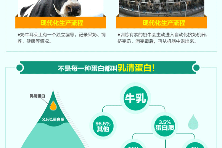 汤臣倍健蛋白粉奶源介绍