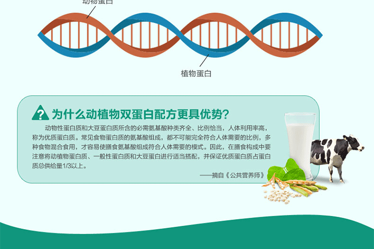 汤臣倍健蛋白粉双配方介绍
