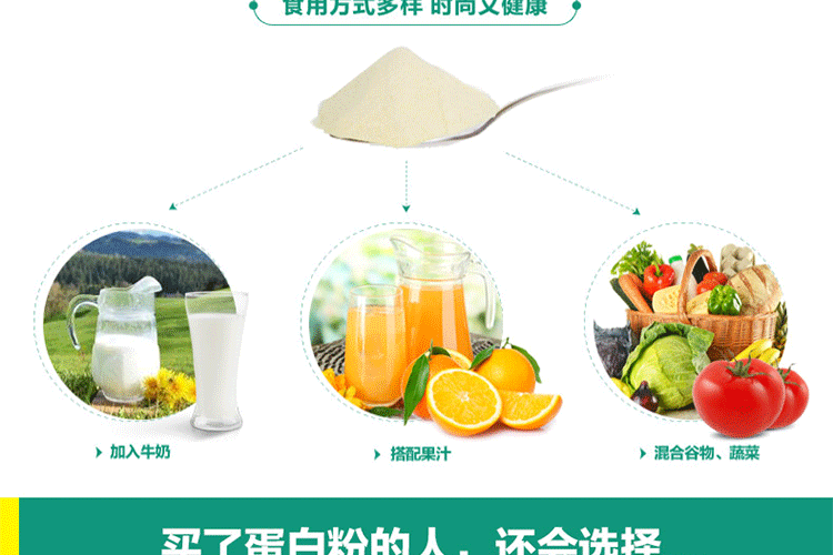 汤臣倍健蛋白粉营养介绍