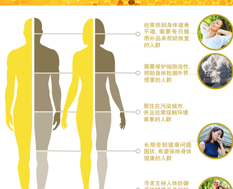 Swisse高浓度蜂胶适宜人群