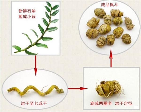 铁皮石斛的功效与作用