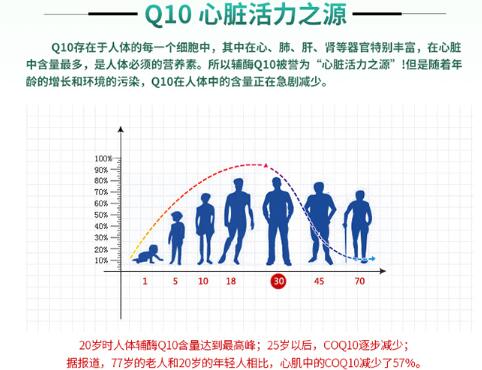 进口的辅酶q10排行榜  中国前三著名辅酶q10品牌