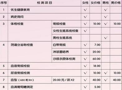 優生優育檢查項目有哪些優生優育哪些項目不得不檢查