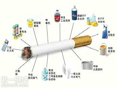 戒烟方法有什么 告诉你4个有效戒烟的方法