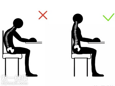 腰肌劳损坐姿正确图图片
