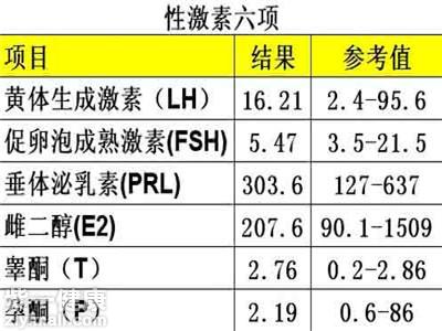 促卵泡成熟激素(fsh)