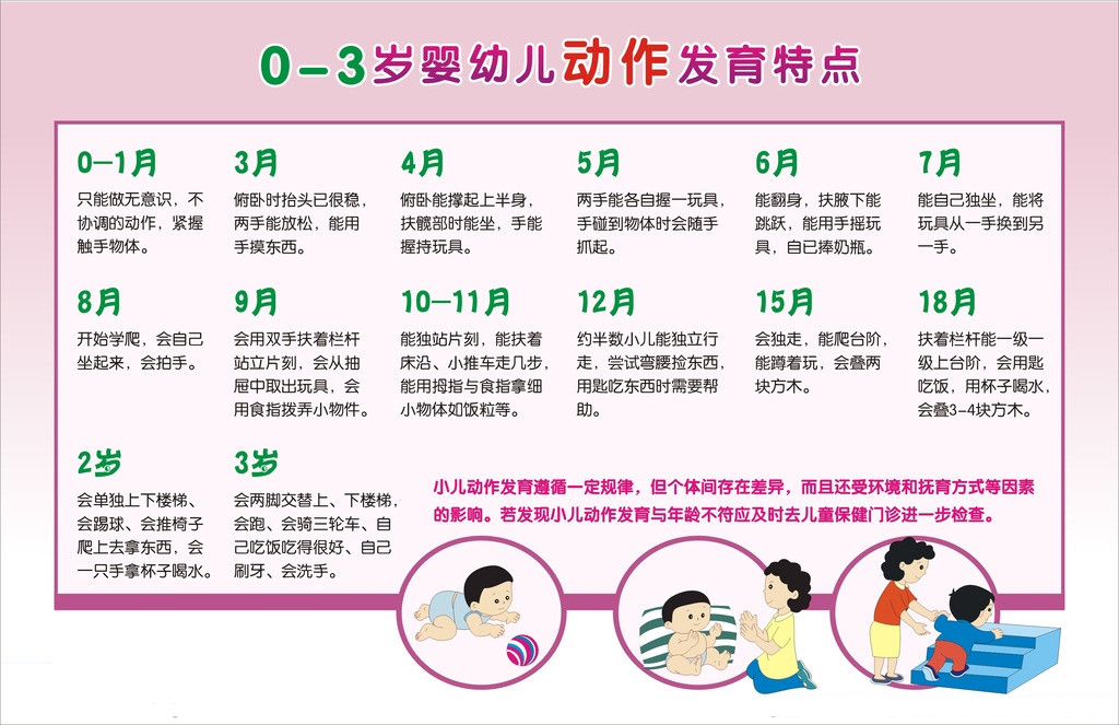 婴儿发育婴儿发育标准表三个月的宝宝发育标准宝宝发育指标