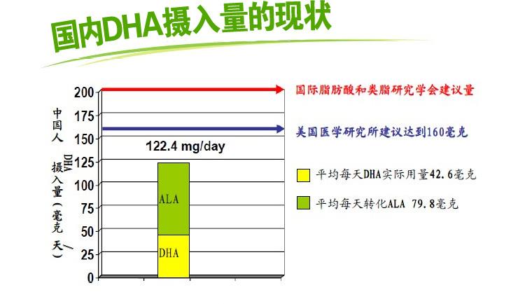 DHA的功效与作用_DHA的功效与作用知识百科