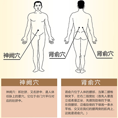 男寶貼怎么樣使用